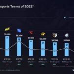 Mengenal Team Esport: Kunci Sukses dan Dinamika di Dunia Kompetitif Digital
