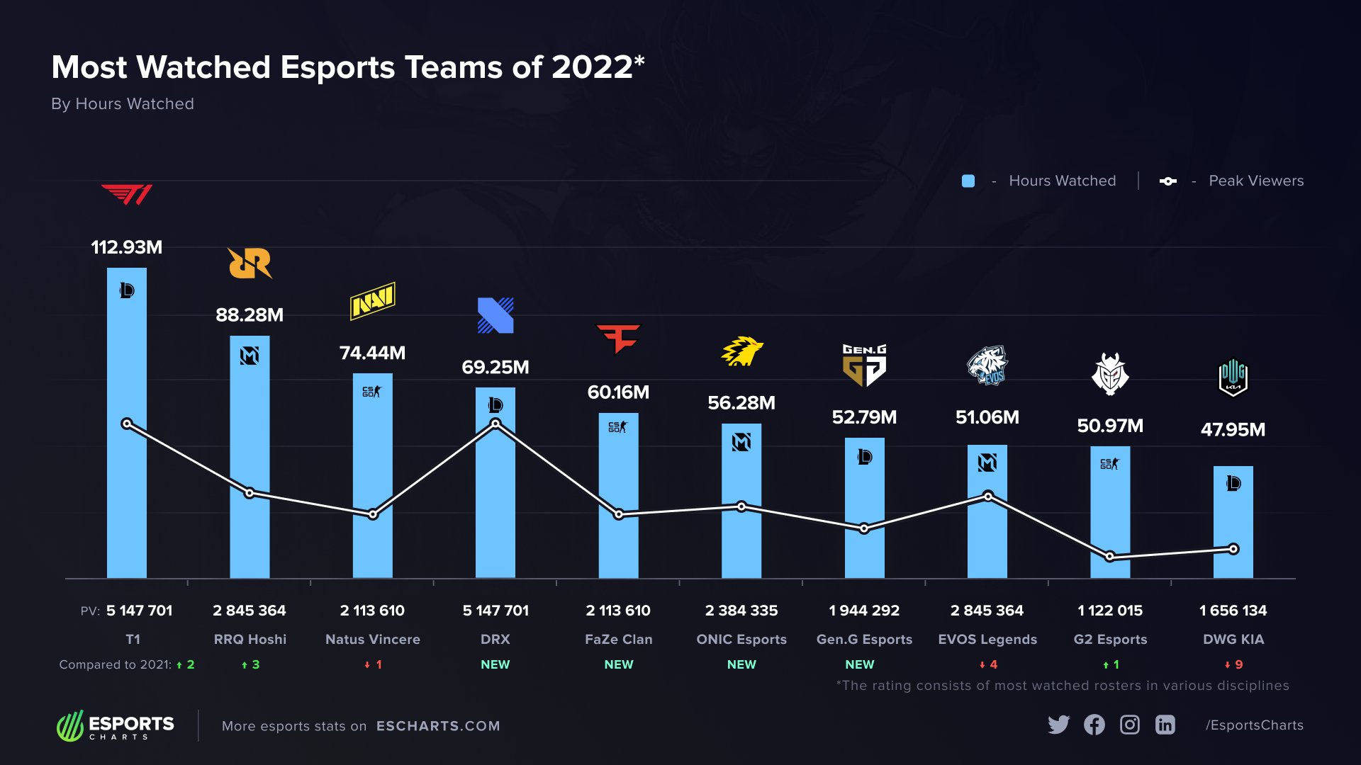 Mengenal Team Esport: Kunci Sukses dan Dinamika di Dunia Kompetitif Digital